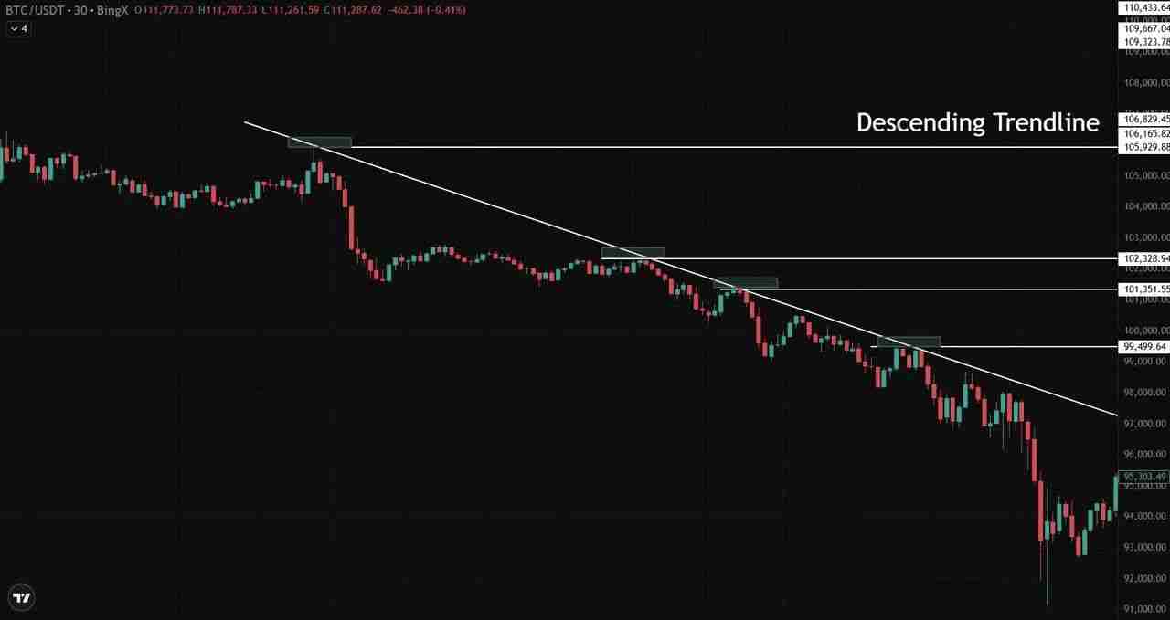 什么是加密货币日内交易？前五名加密货币日内交易介绍，新手指南